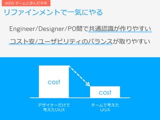 リファインメントで⼀気にやる
#005 チームと歩んだ半年
Engineer/Designer/PO間で共通認識が作りやすい
コスト安/ユーザビリティのバランスが取りやすい
cost
cost
デザイナーだけで
考えたUIUX
チームで考えた
UIUX
 