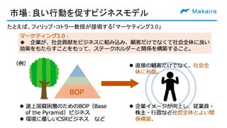 市場：良い行動を促すビジネスモデル
たとえば、フィリップ・コトラー教授が提唱する「マーケティング3.0」
 