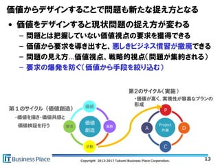 Copyright 2013-2017 Takumi Business Place Corporation.
価値からデザインすることで問題も新たな捉え方となる
• 価値をデザインすると現状問題の捉え方が変わる
– 問題とは把握していない価値視点の要求を獲得できる
– 価値から要求を導き出すと、悪しきビジネス慣習が撤廃できる
– 問題の見え方…価値視点、戦略的視点（問題が集約される）
– 要求の爆発を防ぐ（価値から手段を絞り込む）
13
価値
創造
価値
業務
活動
要求 Project
作業
Ｐ
Ｄ
Ｃ
Ａ
第２のサイクル（実施）
・価値が高く、実現性が容易なプランの
形成
第１のサイクル（価値創造）
・価値を描き・価値共感と
価値検証を行う
 