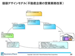 Copyright 2013-2017 Takumi Business Place Corporation.
価値デザインモデル（不動産企業の営業業務改革）
20
 