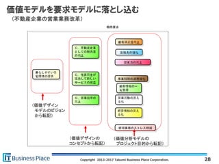 Copyright 2013-2017 Takumi Business Place Corporation.
価値モデルを要求モデルに落とし込む
28
（価値分析モデルの
プロジェクト目的から転記）
（価値デザインの
コンセプトから転記）
（価値デザイン
モデルのビジョン
から転記）
（不動産企業の営業業務改革）
 
