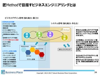 Copyright 2013-2017 Takumi Business Place Corporation.
◇匠Methodの役割
・アイデアの組み込みと検証
価
値
業
務
要
求 活
動
EMPATHUZE
DEFINE
IDEATE
PROTOTYPE
TEST
◇デザイン思考の役割
34
 