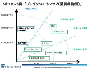 Copyright 2013-2017 Takumi Business Place Corporation.
ドキュメント例 「プロダクトロードマップ（重要機能例）」
中国シェアNo.1
2012年 2013年 2014年
（使用者向け機能）
（経営者向け機能）
現場状況の見える化
音声入力
３DS
バーチャルペット
○○支援Ver2
○○支援Ver3
○○支援Ver4
スマートフォン
財務データとの連携
新規ファンの獲得中国コンプライアンス
対応帳票
繁体字対応
 