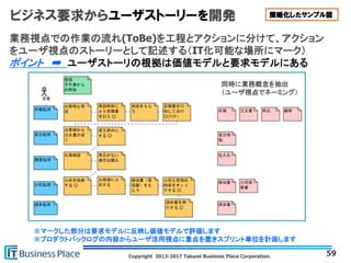 Copyright 2013-2017 Takumi Business Place Corporation.
ビジネス要求からユーザストーリーを開発
59
同時に業務概念を抽出
（ユーザ視点でネーミング）
簡略化したサンプル図
業務視点での作業の流れ(ToBe)を工程とアクションに分けて、アクション
をユーザ視点のストーリーとして記述する（IT化可能な場所にマーク）
ポイント ➡ ユーザストーリの根拠は価値モデルと要求モデルにある
※マークした部分は要求モデルに反映し価値モデルで評価します
※プロダクトバックログの内容からユーザ活用視点に重点を置きスプリント単位を計画します
 