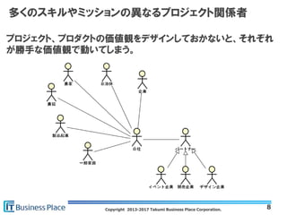 Copyright 2013-2017 Takumi Business Place Corporation.
多くのスキルやミッションの異なるプロジェクト関係者
8
プロジェクト、プロダクトの価値観をデザインしておかないと、それぞれ
が勝手な価値観で動いてしまう。
 