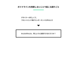 コーディングしながらデザインルールをドキュメント化してみた