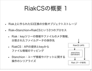 RiakCSの概要 1
•
•

Riak上に作られたS3互換の分散オブジェクトストレージ
Riak+Stanchion+RiakCSという3つのプロセス

•

Riak：keyツリーの情報やファイルのメタ情報、
分割されたファイルデータの保存先

•

RiakCS：APIの提供とkeyから
ファイル情報のマッピング

•

Stanchion：ユーザ情報やバケットに関する
操作のシリアライズ

12

 