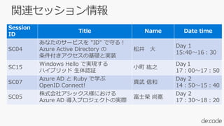 Session
ID
Title Name Date time
SC04
あなたのサービスを "ID" で守る！
Azure Active Directory の
条件付きアクセスの基礎と実装
松井 大
Day 1
15:40～16：30
SC15
Windows Hello で実現する
ハイブリッド 生体認証
小町 紘之
Day１
17：00～17：50
SC07
Azure AD と Ruby で学ぶ
OpenID Connect!
真武 信和
Day 2
14：50～15：40
SC05
株式会社アシックス様における
Azure AD 導入プロジェクトの実際
富士榮 尚寛
Day 2
17：30～18：20
 