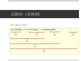 式指向（具体例例）
¤  式指向の場合
式 式 式 式
式
式
式
 