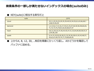 検索条件の⼀部しか満たせないインデックスの場合(suiteのみ)
KEY(suite)に相当する索引だと
suite 上から
clover 10,11,22,24,25,29,35,39,49,52,54,55,61,63,66,68,7
5,88,93,96,99
diamond 1,2,3,5,6,7,13,16,17,19,21,23,27,46,50,56,58,60,65,
71,72,73,76,78,81,82,83,86,87,97
heart 4,8,12,30,33,37,40,44,45,47,51,53,64,84,85,90,91,9
2,94,98,100
spade 9,14,15,18,20,26,28,31,32,34,36,38,41,42,43,48,57,
59,62,67,69,70,74,77,79,80,89,95
上から4, 8, 12, 30, ..枚目を順番にひっくり返し、Aかどうかを確認して
バッファに詰める。
99/144
 