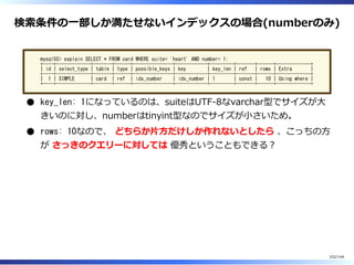 検索条件の⼀部しか満たせないインデックスの場合(numberのみ)
mysql55> explain SELECT * FROM card WHERE suite= 'heart' AND number= 1;
+----+-------------+-------+------+---------------+------------+---------+-------+------+-------------+
| id | select_type | table | type | possible_keys | key | key_len | ref | rows | Extra |
+----+-------------+-------+------+---------------+------------+---------+-------+------+-------------+
| 1 | SIMPLE | card | ref | idx_number | idx_number | 1 | const | 10 | Using where |
+----+-------------+-------+------+---------------+------------+---------+-------+------+-------------+
key_len: 1になっているのは、suiteはUTF-8なvarchar型でサイズが⼤
きいのに対し、numberはtinyint型なのでサイズが⼩さいため。
rows: 10なので、 どちらか⽚⽅だけしか作れないとしたら 、こっちの⽅
が さっきのクエリーに対しては 優秀ということもできる︖
102/144
 