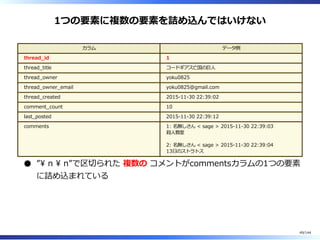 1つの要素に複数の要素を詰め込んではいけない
カラム データ例
thread̲id 1
thread̲title コードギアス亡国の巨⼈
thread̲owner yoku0825
thread̲owner̲email yoku0825@gmail.com
thread̲created 2015-11-30 22:39:02
comment̲count 10
last̲posted 2015-11-30 22:39:12
comments 1: 名無しさん < sage > 2015-11-30 22:39:03
殺⼈教室
2: 名無しさん < sage > 2015-11-30 22:39:04
13⽇のストラトス
” n  n”で区切られた 複数の コメントがcommentsカラムの1つの要素
に詰め込まれている
49/144
 