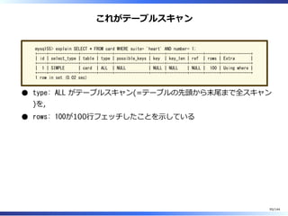 これがテーブルスキャン
mysql55> explain SELECT * FROM card WHERE suite= 'heart' AND number= 1;
+----+-------------+-------+------+---------------+------+---------+------+------+-------------+
| id | select_type | table | type | possible_keys | key | key_len | ref | rows | Extra |
+----+-------------+-------+------+---------------+------+---------+------+------+-------------+
| 1 | SIMPLE | card | ALL | NULL | NULL | NULL | NULL | 100 | Using where |
+----+-------------+-------+------+---------------+------+---------+------+------+-------------+
1 row in set (0.02 sec)
type: ALL がテーブルスキャン(=テーブルの先頭から末尾まで全スキャン
)を,
rows: 100が100⾏フェッチしたことを⽰している
95/144
 