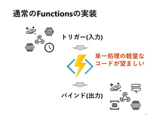 通常のFunctionsの実装
11
トリガー(入力)
バインド(出力)
単一処理の軽量な
コードが望ましい
 