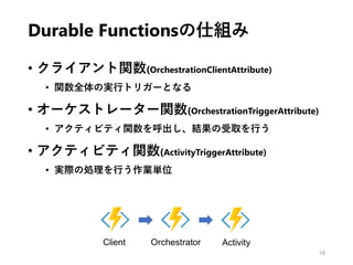 Durable Functionsの仕組み
• クライアント関数(OrchestrationClientAttribute)
• 関数全体の実行トリガーとなる
• オーケストレーター関数(OrchestrationTriggerAttribute)
• アクティビティ関数を呼出し、結果の受取を行う
• アクティビティ関数(ActivityTriggerAttribute)
• 実際の処理を行う作業単位
18
 