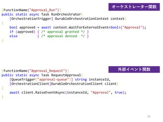 29
[FunctionName("Approval_Run")]
public static async Task RunOrchestrator(
[OrchestrationTrigger] DurableOrchestrationContext context)
{
bool approved = await context.WaitForExternalEvent<bool>("Approval");
if (approved) { /* approval granted */ }
else { /* approval denied */ }
}
[FunctionName("Approval_Request")]
public static async Task RequestApproval(
[QueueTrigger("approval-queue")] string instanceId,
[OrchestrationClient]DurableOrchestrationClient client)
{
await client.RaiseEventAsync(instanceId, "Approval", true);
}
オーケストレーター関数
外部イベント関数
 