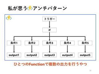 私が思う アンチパターン
39
if
条件1 条件2 条件3 条件4 条件5
output1 output2 output3 output4 output5
トリガー
ひとつのFunctionで複数の出力を行うやつ
 