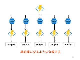 40
output output output output output
単処理になるように分解する
 