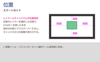 スマートガイド
レイヤーとキャンバスとの位置関係
任意のレイヤーを選択した状態で、
Cmdキーを押したまま
図形の外部にマウスオーバーすると、
キャンバスからの距離が表示される。
‣ 移動ツール・パスコンポーネント選択ツール使用時に有効。
位置
 