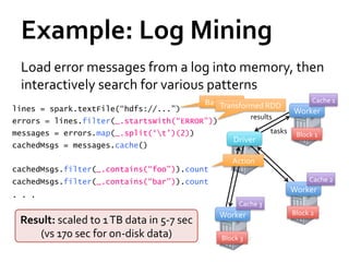 Example:	
  Log	
  Mining	
  
 Load	
  error	
  messages	
  from	
  a	
  log	
  into	
  memory,	
  then	
  
 interactively	
  search	
  for	
  various	
  patterns	
  
                                                                         Base	
  RDD	
                                        Cache	
  1	
  
lines = spark.textFile(“hdfs://...”)                                         Transformed	
  RDD	
  
                                                                                                                    Worker	
  
                                                                                               results	
  
errors = lines.filter(_.startsWith(“ERROR”))
messages = errors.map(_.split(‘t’)(2))                                                                  tasks	
   Block	
  1	
  
                                                                                     Driver	
  
cachedMsgs = messages.cache()

                                                                                    Action	
  
cachedMsgs.filter(_.contains(“foo”)).count
cachedMsgs.filter(_.contains(“bar”)).count                                                                                   Cache	
  2	
  
                                                                                                                  Worker	
  
. . .
                                                                                        Cache	
  3	
  
                                                                             Worker	
                              Block	
  2	
  
 Result:	
  sull-­‐text	
  s1	
  TB	
  data	
  in	
  5-­‐7	
  sec	
  
               fcaled	
  to	
   earch	
  of	
  Wikipedia	
  
 in	
  <1	
  sec	
  (vs	
  ec	
  for	
  on-­‐disk	
  data)	
  ata)	
  
        (vs	
  170	
  s 20	
  sec	
  for	
  on-­‐disk	
  d                    Block	
  3	
  
 