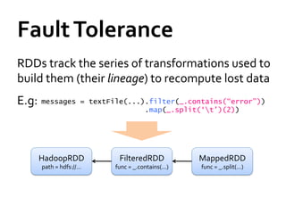 Fault	
  Tolerance	
  
RDDs	
  track	
  the	
  series	
  of	
  transformations	
  used	
  to	
  
build	
  them	
  (their	
  lineage)	
  to	
  recompute	
  lost	
  data	
  
E.g:	
   messages             = textFile(...).filter(_.contains(“error”))
                                             .map(_.split(‘t’)(2))
	
  
	
  
       HadoopRDD	
                      FilteredRDD	
                    MappedRDD	
  
       path	
  =	
  hdfs://…	
        func	
  =	
  _.contains(...)	
     func	
  =	
  _.split(…)	
  
 