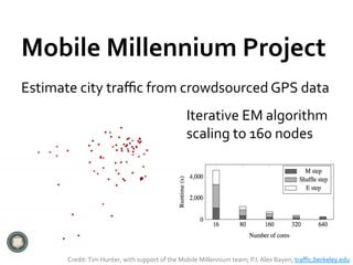 Mobile	
  Millennium	
  Project	
  
Estimate	
  city	
  traﬃc	
  from	
  crowdsourced	
  GPS	
  data	
  
                                                                     Iterative	
  EM	
  algorithm	
  
                                                                     scaling	
  to	
  160	
  nodes	
  




          Credit:	
  Tim	
  Hunter,	
  with	
  support	
  of	
  the	
  Mobile	
  Millennium	
  team;	
  P.I.	
  Alex	
  Bayen;	
  traﬃc.berkeley.edu	
  
 