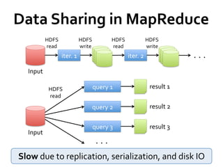 Data	
  Sharing	
  in	
  MapReduce	
  
               HDFS	
                      HDFS	
                                HDFS	
                      HDFS	
  
               read	
                      write	
                               read	
                      write	
  
                          iter.	
  1	
                                                      iter.	
  2	
                         .	
  	
  .	
  	
  .	
  

   Input	
  

                HDFS	
                             query	
  1	
                                                result	
  1	
  
                read	
  
                                                   query	
  2	
                                                result	
  2	
  


                                                   query	
  3	
                                                result	
  3	
  
   Input	
  
                                                       .	
  	
  .	
  	
  .	
  

Slow	
  due	
  to	
  replication,	
  serialization,	
  and	
  disk	
  IO	
  
 