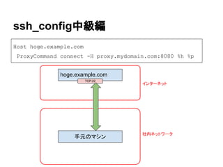 ssh_config中級編
Host hoge.example.com
ProxyCommand connect -H proxy.mydomain.com:8080 %h %p
hoge.example.com
手元のマシン
社内ネットワーク
インターネット
TCP:22
 