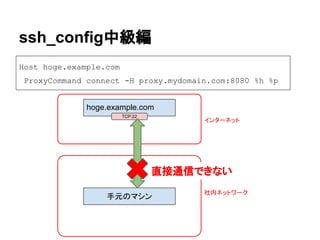 ssh_config中級編
Host hoge.example.com
ProxyCommand connect -H proxy.mydomain.com:8080 %h %p
hoge.example.com
手元のマシン
社内ネットワーク
インターネット
直接通信できない
TCP:22
 