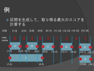 例
       区間を生成して、取り得る最大のスコアを
        計算する
区間           [1,3]      (3,5)    [5,8]      (8,9]      (9,11] (11,12] (12,14] (14,15) [15,16]

max
score
              6          3         4         8          5       1        2         0       7
               A                   B                    C                D                 E
     (1,3)           (3,3) (5,1)         (8,1)      (9,5)   (11,2)   (12,1)   (14,2)   (15,1) (16,1)

                             F
                                                                                           G

     (1,2)                                   (9,3)                                     (15,6)   (16,1
 