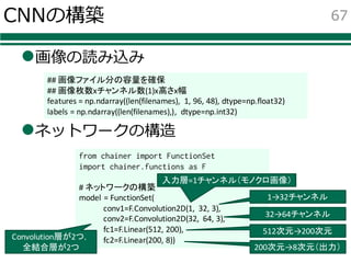 CNNの構築
l画像の読み込み
lネットワークの構造
67
from chainer import FunctionSet
import chainer.functions as F
#	ネットワークの構築
model	=	FunctionSet(
conv1=F.Convolution2D(1,	 32,	3),	
conv2=F.Convolution2D(32,	 64,	3),	
fc1=F.Linear(512,	200),
fc2=F.Linear(200,	8))
入力層=1チャンネル（モノクロ画像）
Convolution層が2つ，
全結合層が2つ
1→32チャンネル
32→64チャンネル
512次元→200次元
200次元→8次元（出力）
##	画像ファイル分の容量を確保
##	画像枚数xチャンネル数(1)x高さx幅
features	=	np.ndarray((len(filenames),	 1,	96,	48),	dtype=np.float32)
labels	=	np.ndarray((len(filenames),),	 dtype=np.int32)
 