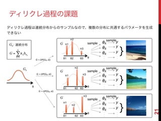 21
ディリクレ過程の課題
θ1
0G：連続分布
∑
∞
=
=
1k
k k
G θδπ
0G
G
G
ディリクレ過程は連続分布からのサンプルなので、複数の分布に共通するパラメータを生成
できない
θ2 θ3
θ
θ
θ
θ1 θ2 θ3
G
θ
θ1 θ2 θ3
π1
π2
π3
π1
π2
π3
π3
π2
π1
・
・
・
sample
・
・
・
sample
・
・
・
sample
・
・
・
sample
・
・
・
sample
・
・
・
sample
}
}
}
 