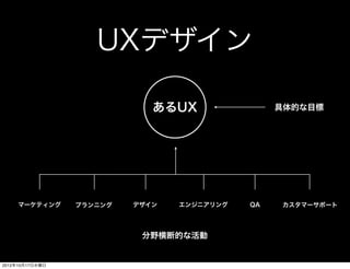 UXデザイン

                             あるUX                具体的な目標




     マーケティング     プランニング   デザイン   エンジニアリング   QA   カスタマーサポート




                           分野横断的な活動


2012年10月17日水曜日
 