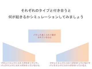 それぞれのタイプと付き合うと
何が起きるかシミュレーションしてみましょう
バランス良くコスト配分
されているひと
フロントエンドにコストがかかっていないで
バックエンドにコストがかかっている人
フロントエンドにコストがかかっていて、
バックエンドにコストがかかっていない人
 