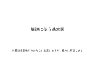 解説に使う基本図
※最初は意味がわからないと思いますが、徐々に解説します
 