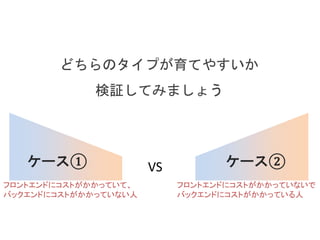 どちらのタイプが育てやすいか
検証してみましょう
フロントエンドにコストがかかっていないで
バックエンドにコストがかかっている人
フロントエンドにコストがかかっていて、
バックエンドにコストがかかっていない人
VSケース① ケース②
 