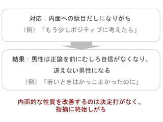 対応：内面への駄目だしになりがち
（例）「もう少しポジティブに考えたら」
内面的な性質を改善するのは決定打がなく、
指摘に終始しがち
結果：男性は正論を前にむしろ自信がなくなり、
冴えない男性になる
（例）「若いときはかっこよかったのに」
 