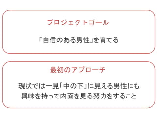 プロジェクトゴール
「自信のある男性」を育てる
最初のアプローチ
自分にとって一見「中の下」に見える男性にも
興味を持って内面を見る努力をすること
 