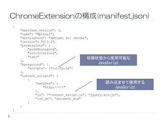 ChromeExtensionの構成(manifest.json)
{
"manifest_version": 2,
"name": "Aphrael",
"description": "Aphrael for chrome",
"version": "0.0.1",
"permissions": [
"pushMessaging",
"notifications",
"tabs"
],
初期状態から使用可能な
JavaScript
],
"background": {
"scripts": ["notify.js"]
},
"content_scripts": [
{
"matches": [
"http://*/*"
],
"js": ["content_script.js", "jquery.min.js"],
"run_at": "document_end"
}
]
}
JavaScript
読み込ませて使用する
JavaScript
 