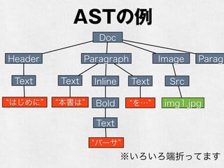 ASTの例
Doc
Header
Text
Paragraph Image Paragr
はじめに
Text
本書は
パーサ
Inline
Bold
Text
Text
を…
Src
img1.jpg
※いろいろ端折ってます
 