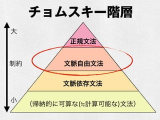 チョムスキー階層
正規文法
文脈自由文法
文脈依存文法
（帰納的に可算な( 計算可能な)文法）
制約
大
小
 