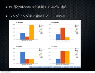 I/O   node.js

                                                 ... Groovy...




                        http://www.subbu.org/blog/2011/03/nodejs-vs-play-for-front-end-apps


11   10   8
 