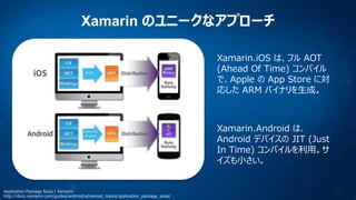 Xamarin のユニークなアプローチ
Xamarin.iOS は、フル AOT
(Ahead Of Time) コンパイル
で、Apple の App Store に対
応した ARM バイナリを生成。

Xamarin.Android は、
Android デバイスの JIT (Just
In Time) コンパイルを利用。サ
イズも小さい。

Application Package Sizes | Xamarin
http://docs.xamarin.com/guides/android/advanced_topics/application_package_sizes/

 