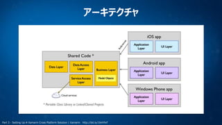 アーキテクチャ

Part 3 - Setting Up A Xamarin Cross Platform Solution | Xamarin http://bit.ly/1bHYhrf

 