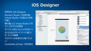 iOS Designer
世界初の iOS Designer
Xamarin Studio で利用可能
(Visual Studio でも間もなく利用
可能)
慣れ親しんだ Visual Studio デザ
イナーのスタイルを使用
すべての UIKit エレメントをサポート
カスタムおよびサード パーティ製コン
ポーネントを編集
プロパティへの変更をその場でプレビ
ュー
Localizable.strings で多言語化

 