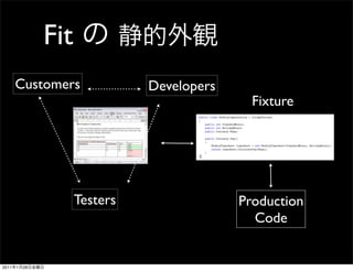 Fit
       Customers                Developers
                                               Fixture




                      Testers                Production
                                               Code


2011   1   28
 