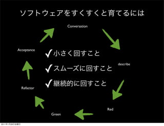 Conversation




                             ✓
                Acceptance




                             ✓
                                                          describe




                  Refactor   ✓
                                                    Red
                             Green

2011   1   28
 