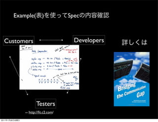 Example(       )           Spec



  Customers                                  Developers




                           Testers
                    -- http://ﬁt.c2.com/

2011   1   28
 