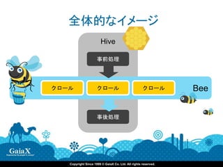 全体的なイメージ
                       Hive

                     事前処理




クロール                 クロール                           クロール        Bee


                     事後処理




   Copyright Since 1999 © GaiaX Co. Ltd. All rights reserved.
 