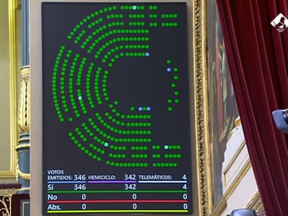 Resultado de la votación de la enmienda en el Congreso de los Diputados, el pasado 18 de septiembre.